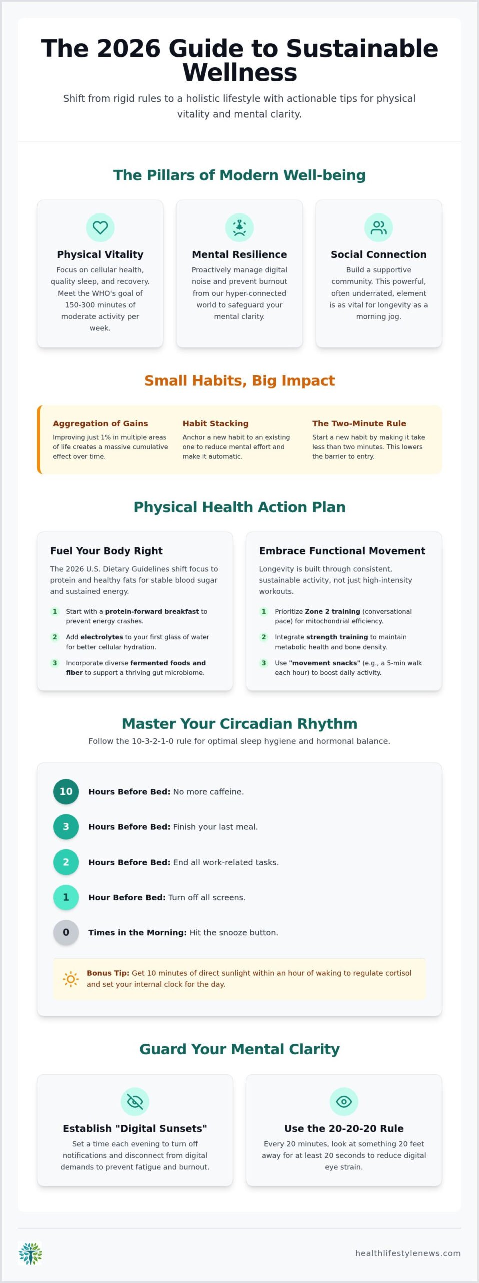 10 Essential Health and Wellness Lifestyle Tips for 2026